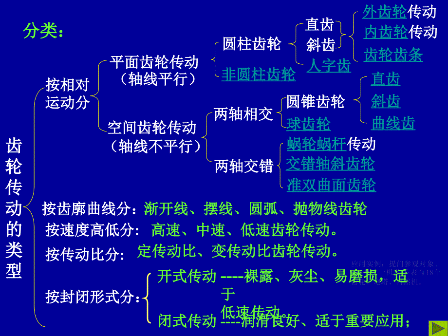 机械设计基础：第五章 齿轮传动设计1_第3页