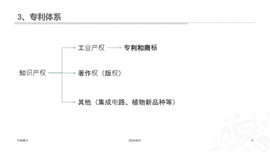 专利培训ppt课件_第5页