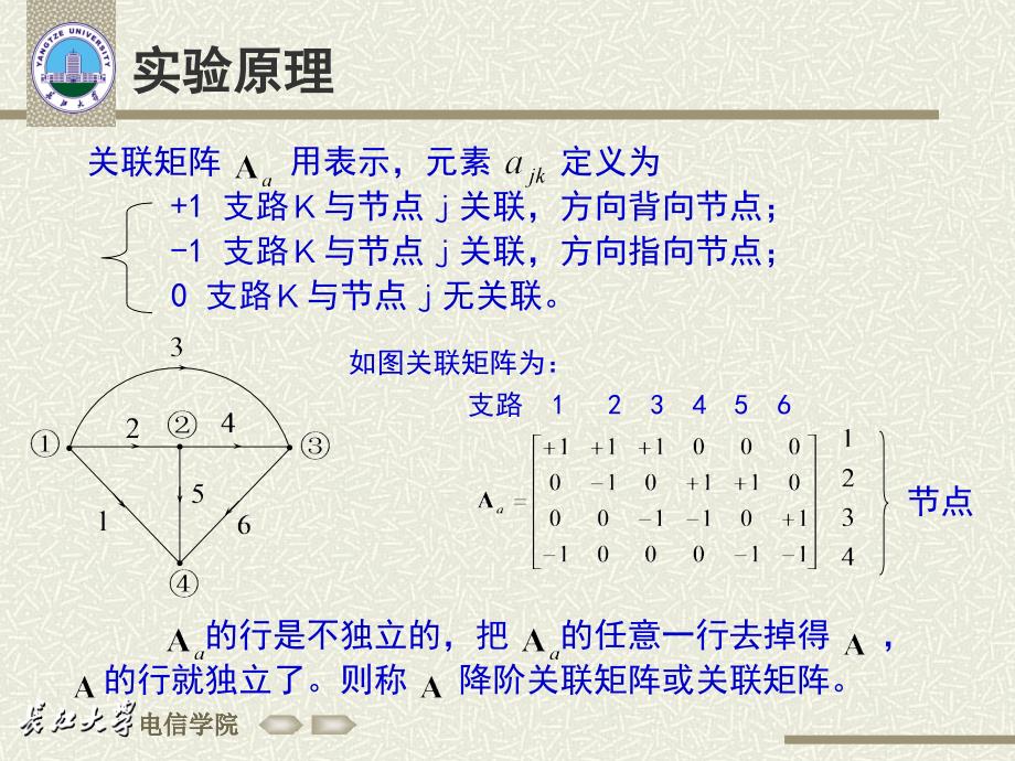 实验2大规模直流电路计算_第3页