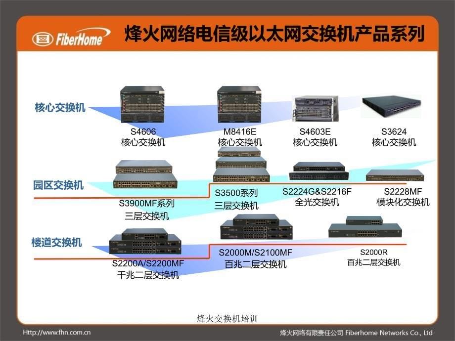 烽火交换机培训课件_第5页