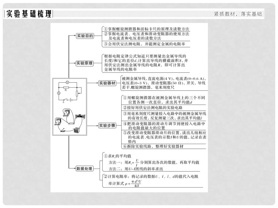 高考物理大一轮复习 实验8 测定金属的电阻率（同时练习使用螺旋测微器）课件 粤教版_第2页