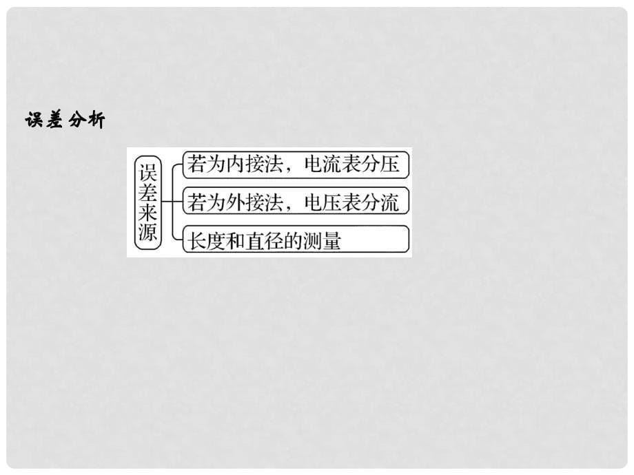 高考物理大一轮复习 实验8 测定金属的电阻率（同时练习使用螺旋测微器）课件 粤教版_第5页