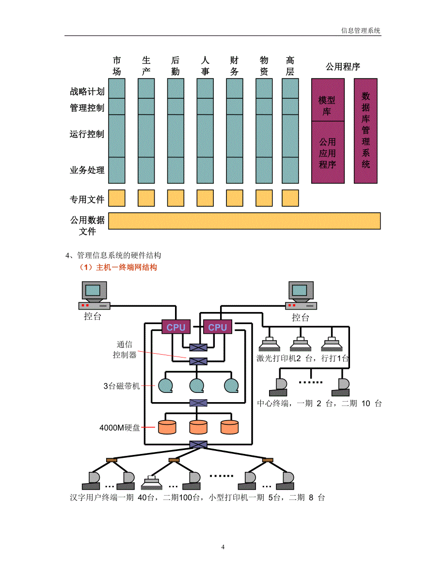 管理信息系统笔记5.doc_第4页