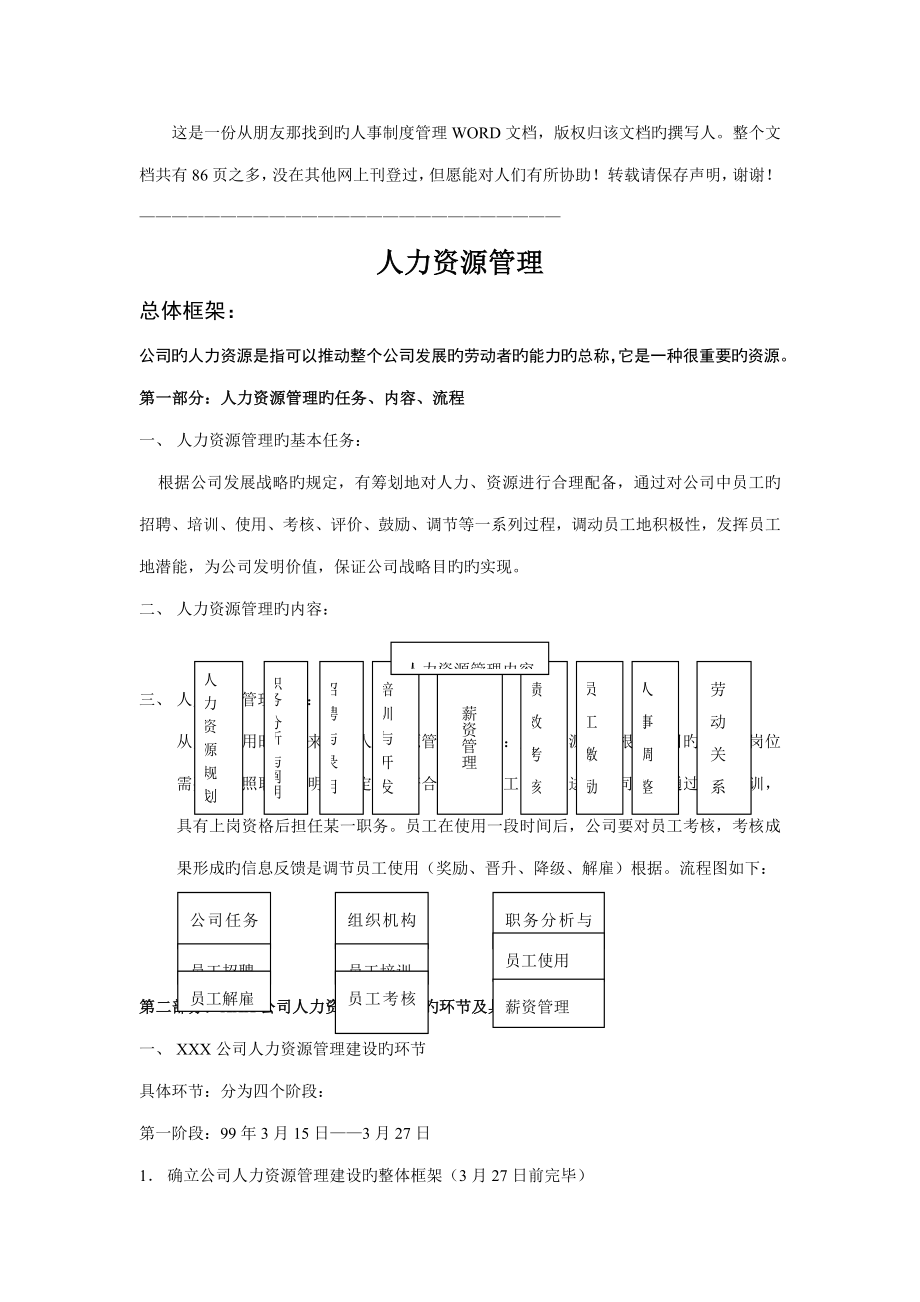 人事新版制度管理WORD文档_第1页