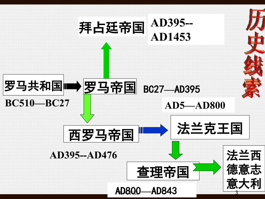 21课古老帝国的悲剧沐风学堂_第3页