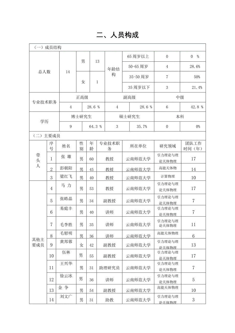 云南科学技术奖推荐书_第3页