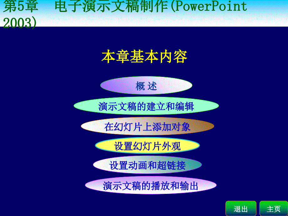 Powerpoint2003应用方法_第2页