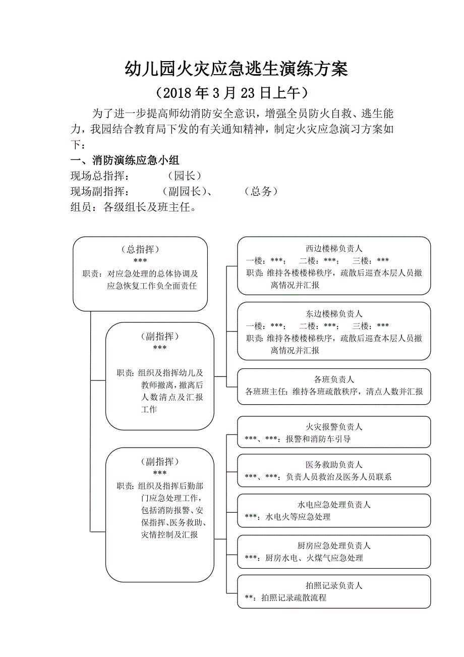 幼儿园火灾应急逃生演练方案_第1页