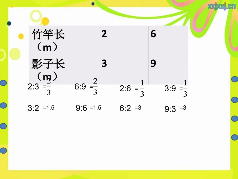 比例的意义和基本性质_第4页