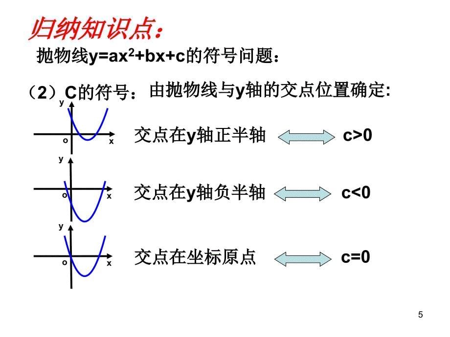 二次函数中的符号问题_第5页