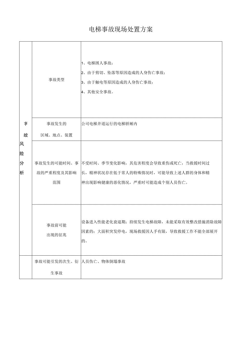 电梯事故现场处置卡_第1页