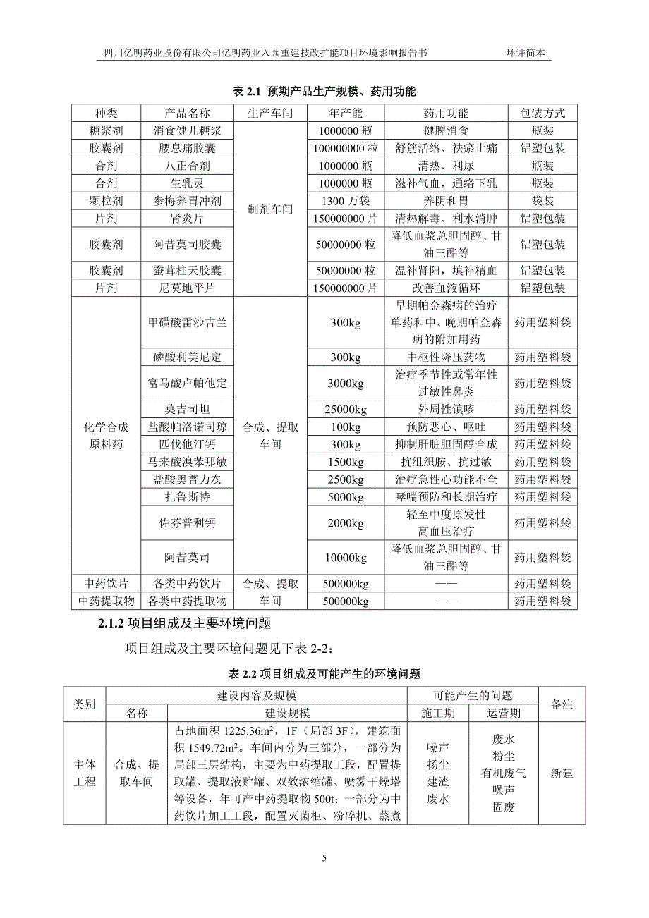 四川亿明药业股份有限公司入园重建技改扩能项目环评评价报告书.doc_第5页