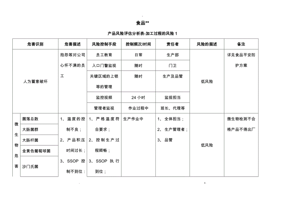 食品厂加工过程风险评估_第1页