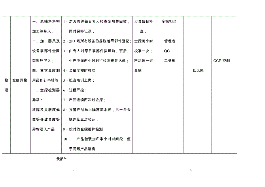 食品厂加工过程风险评估_第3页