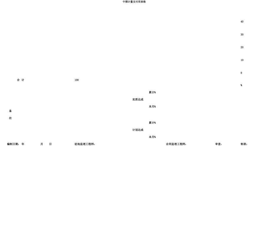 中期计量支付用表格.docx_第5页