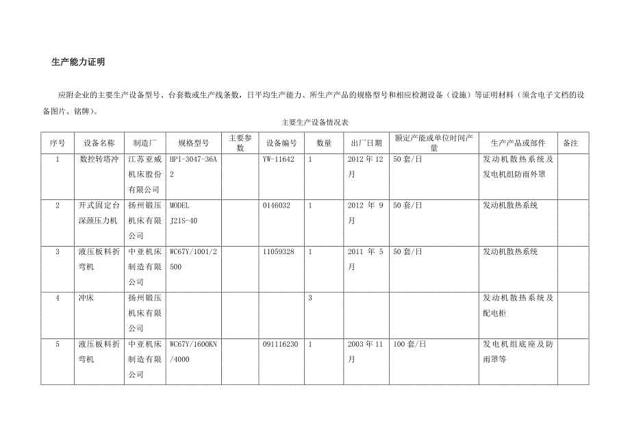生产能力证明.doc_第1页