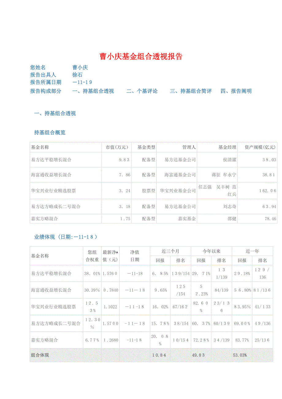 曹小庆基金组合透视报告_第1页