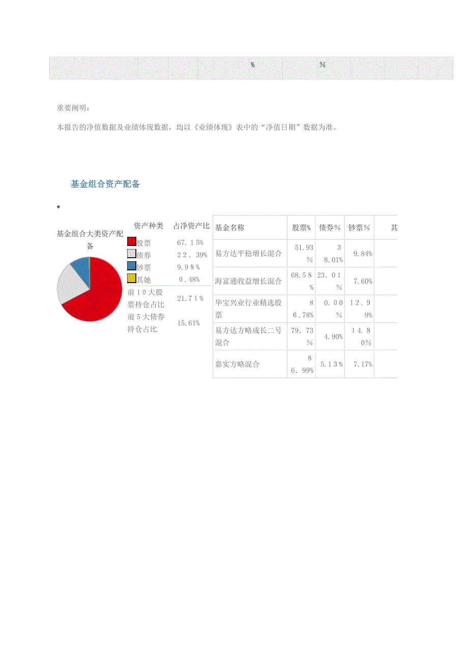 曹小庆基金组合透视报告_第2页