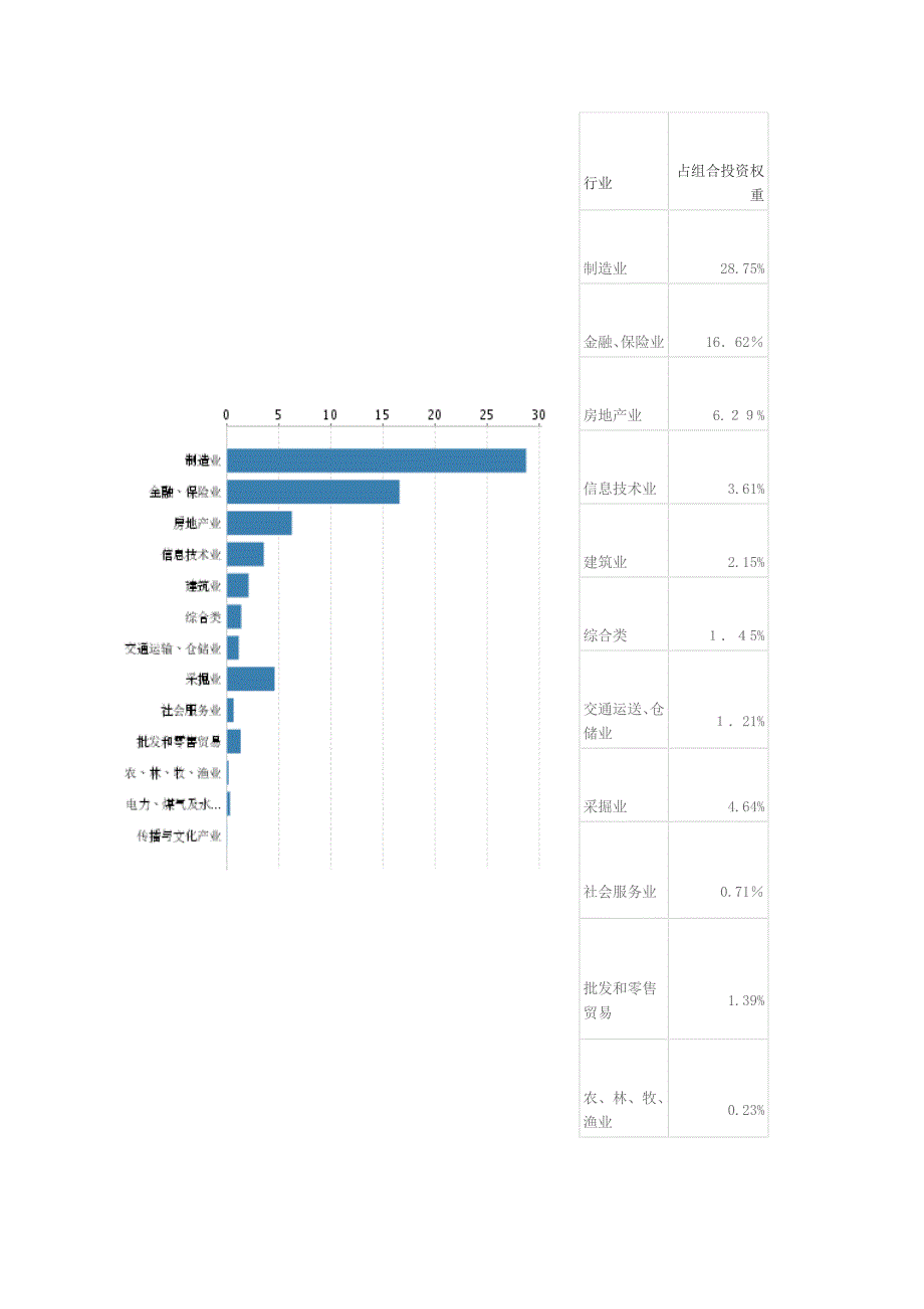 曹小庆基金组合透视报告_第3页