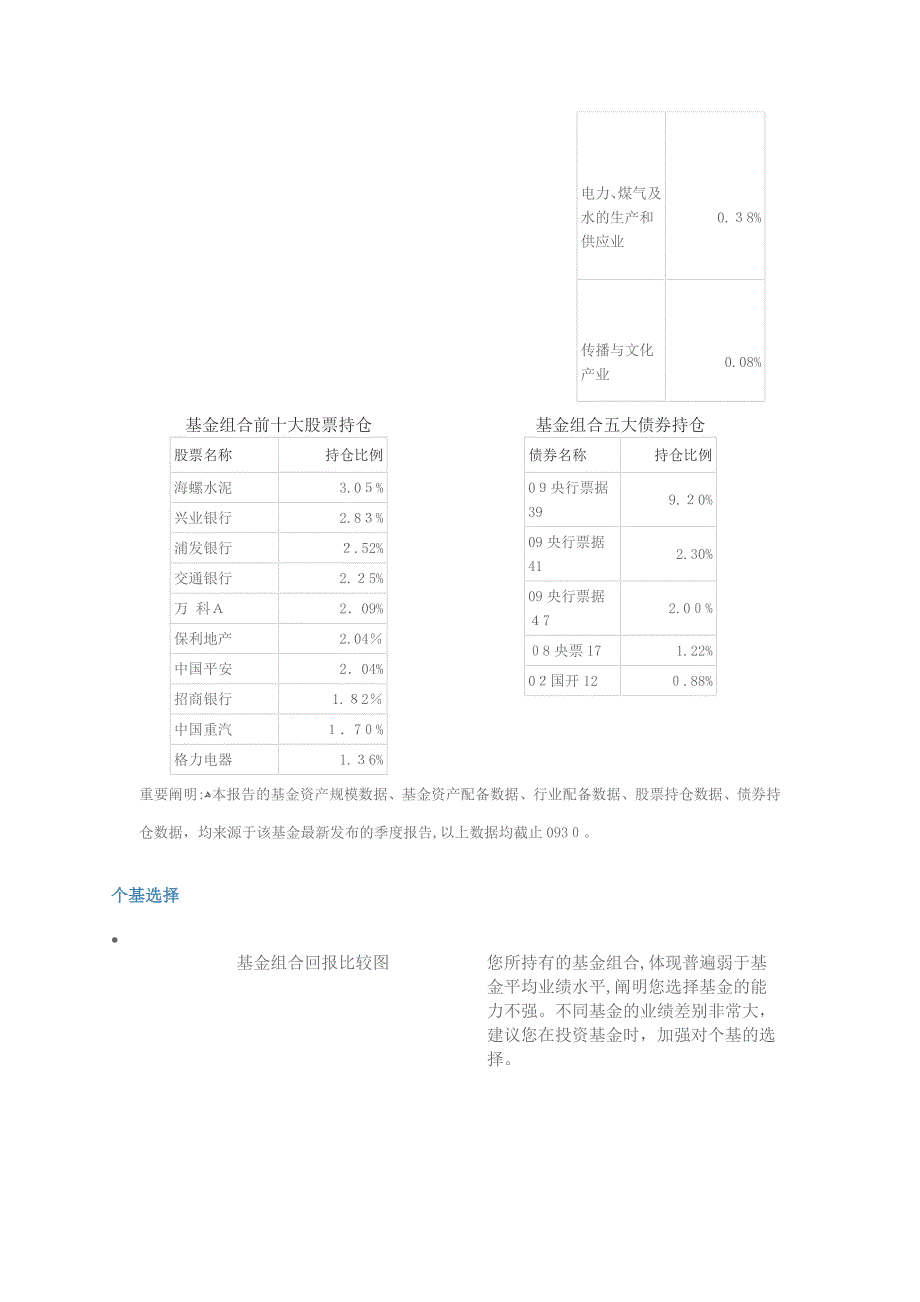 曹小庆基金组合透视报告_第4页