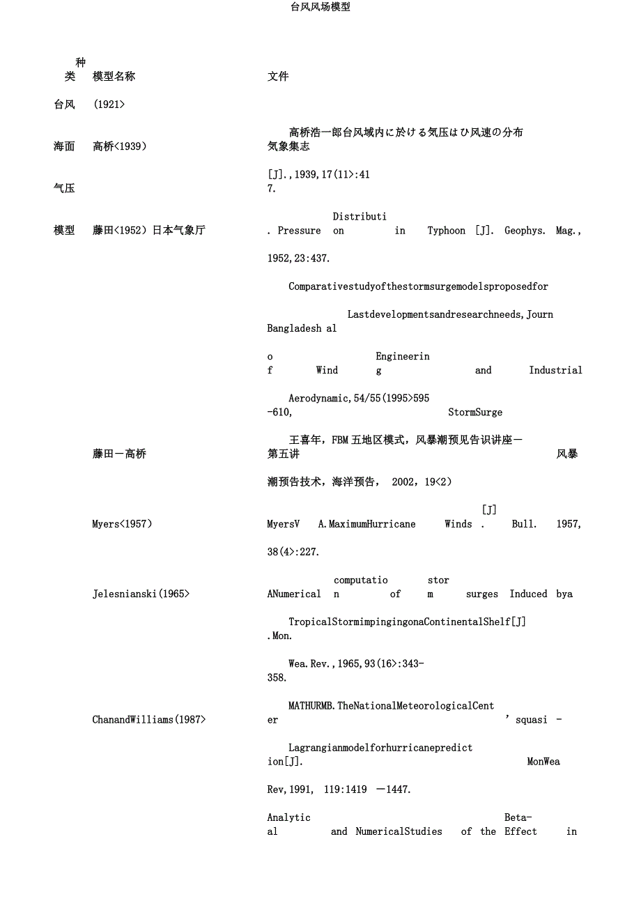 台风风场模型.docx_第1页