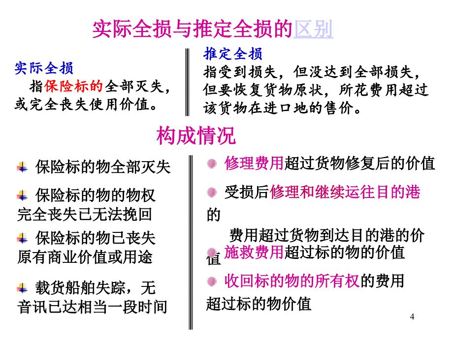 第1章下国际贸易货物运输保险_第4页