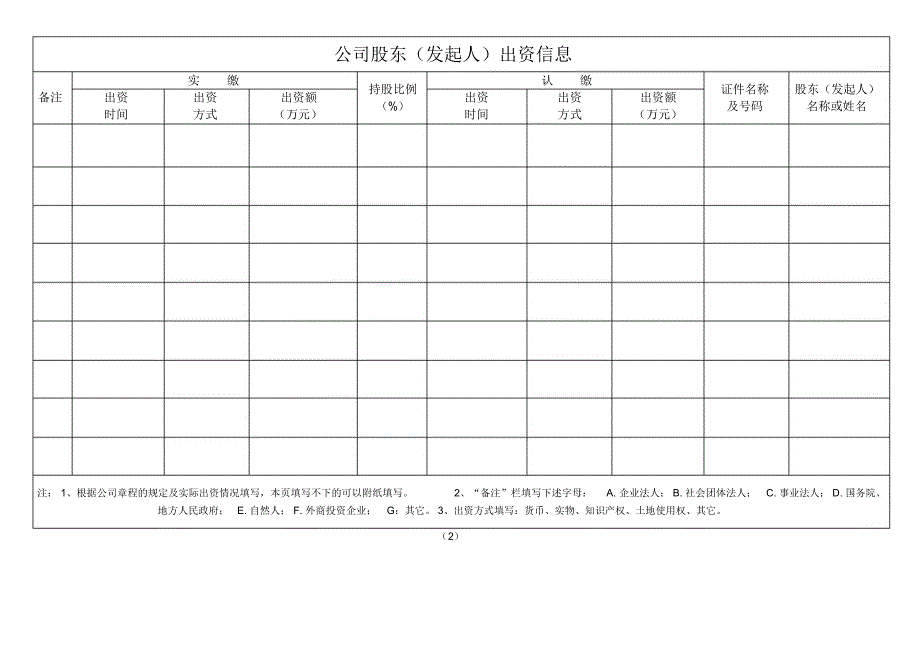 公司设立登记申请书统一模版_第2页