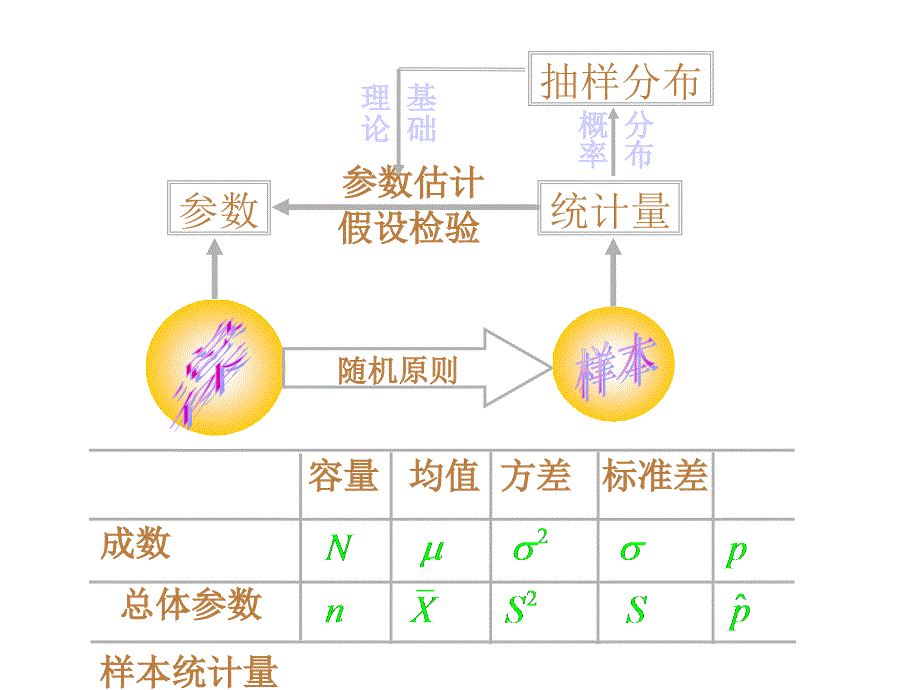 第6章参数估计与假设检验课件_第3页