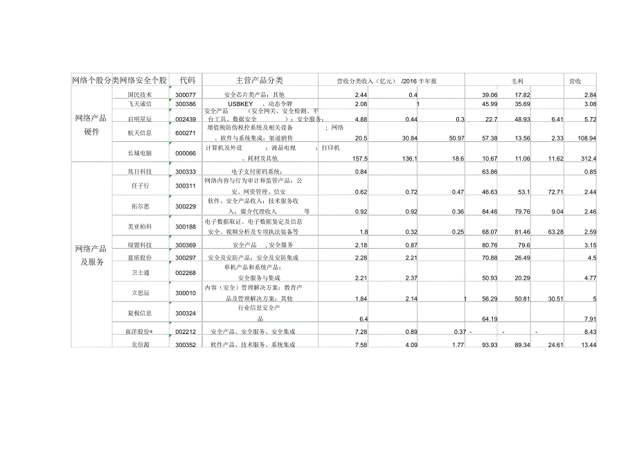 信息安全简析_第4页