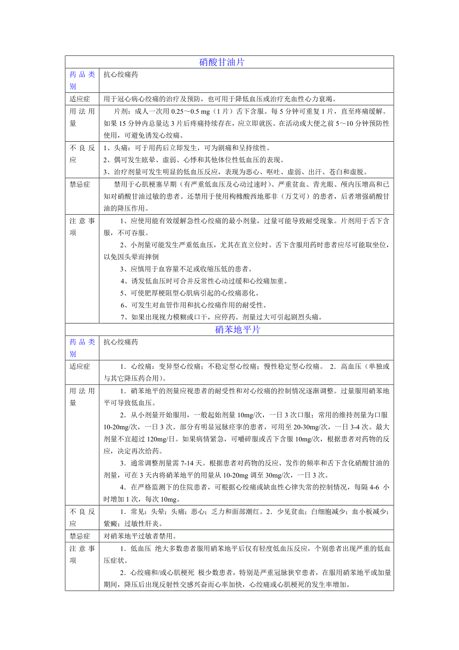 常见的内科药物说明_第1页