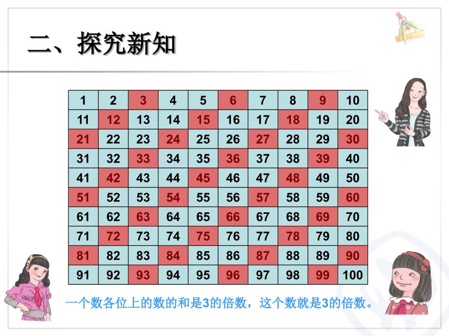 人教新版五年级下册3的倍数的特征_第4页