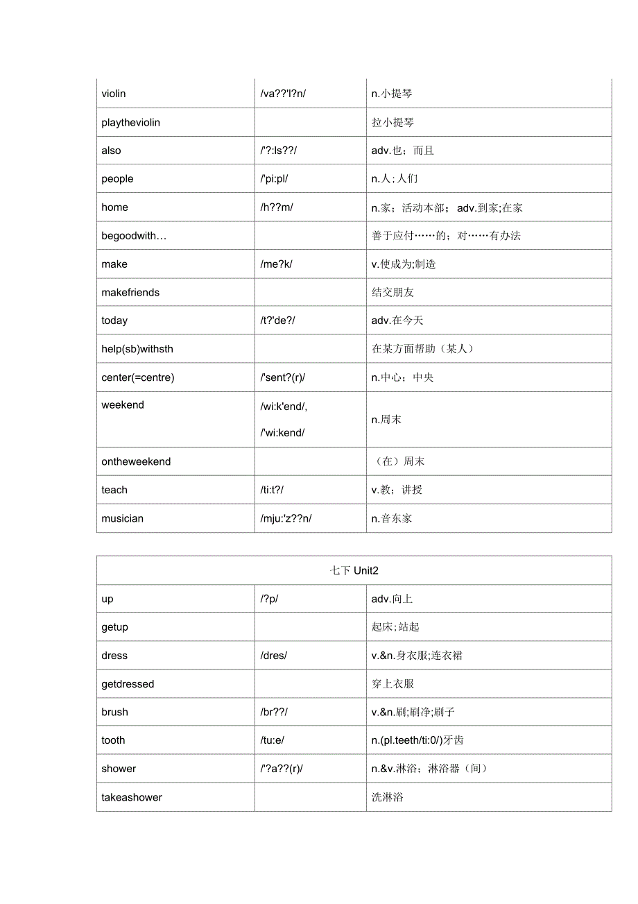 新人教版完整七年级下册英语单词打印版_第2页