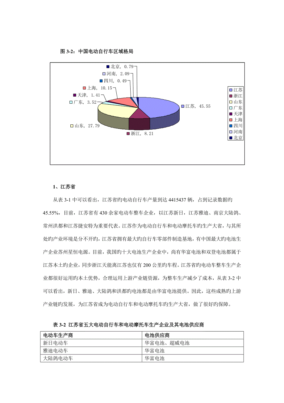 电动自行车和电动摩托车行业分析报告_第4页