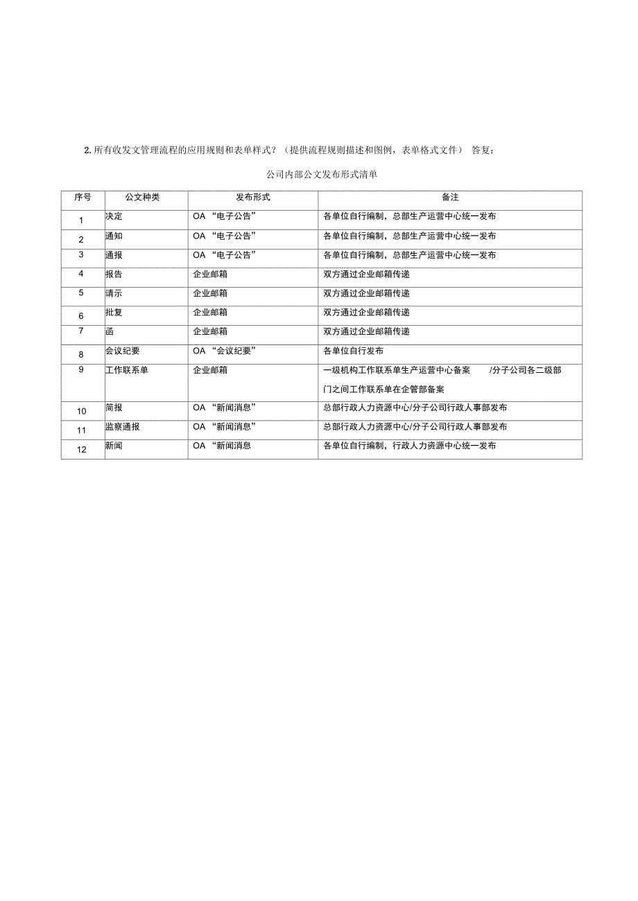 xx房地产公司管理系统实施oa调研记录簿_第5页