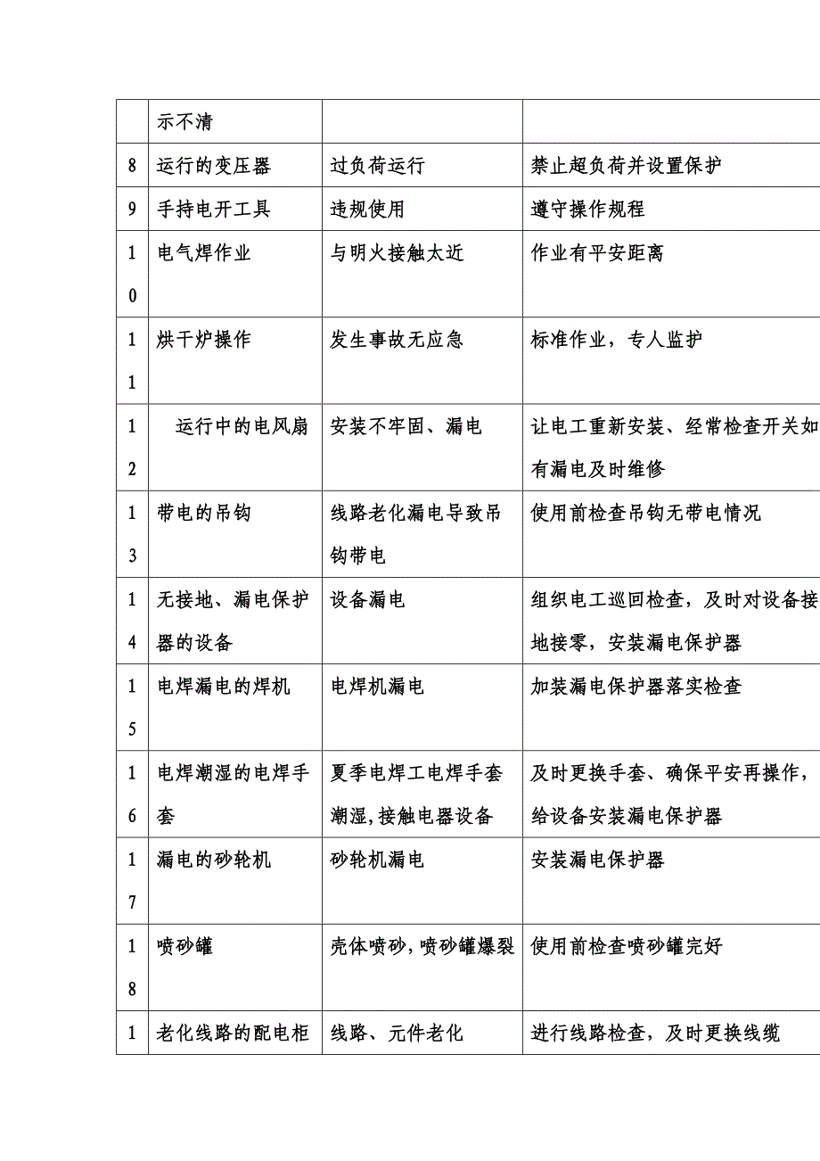 电工岗位HSE作业指导书_第3页