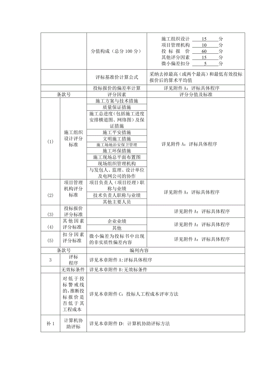 贵州省遵义至贵阳公路扩容工程220KV电力线路迁改施工重_第3页