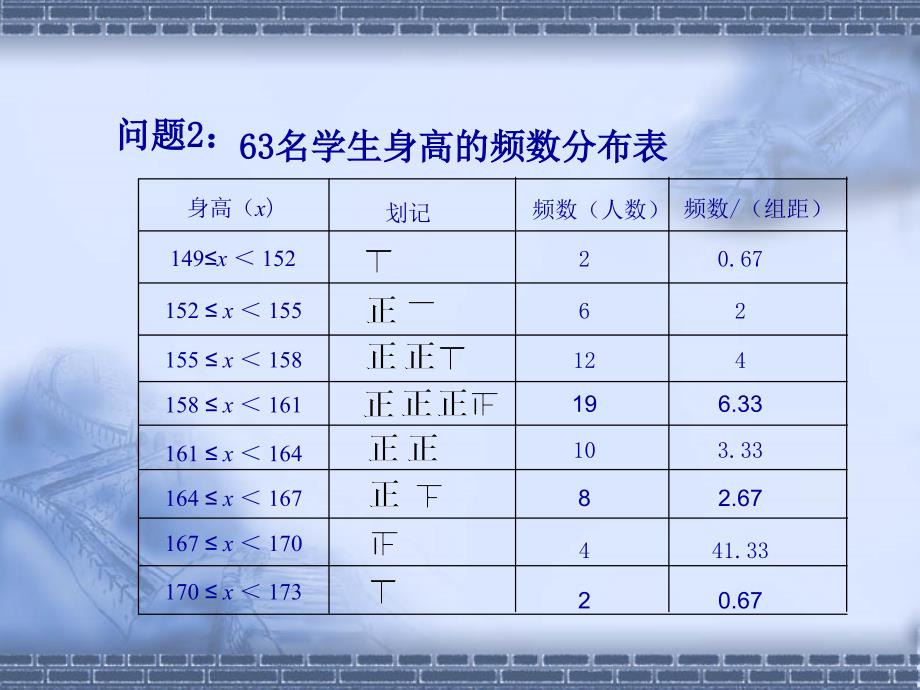 102直方图（2）_第4页