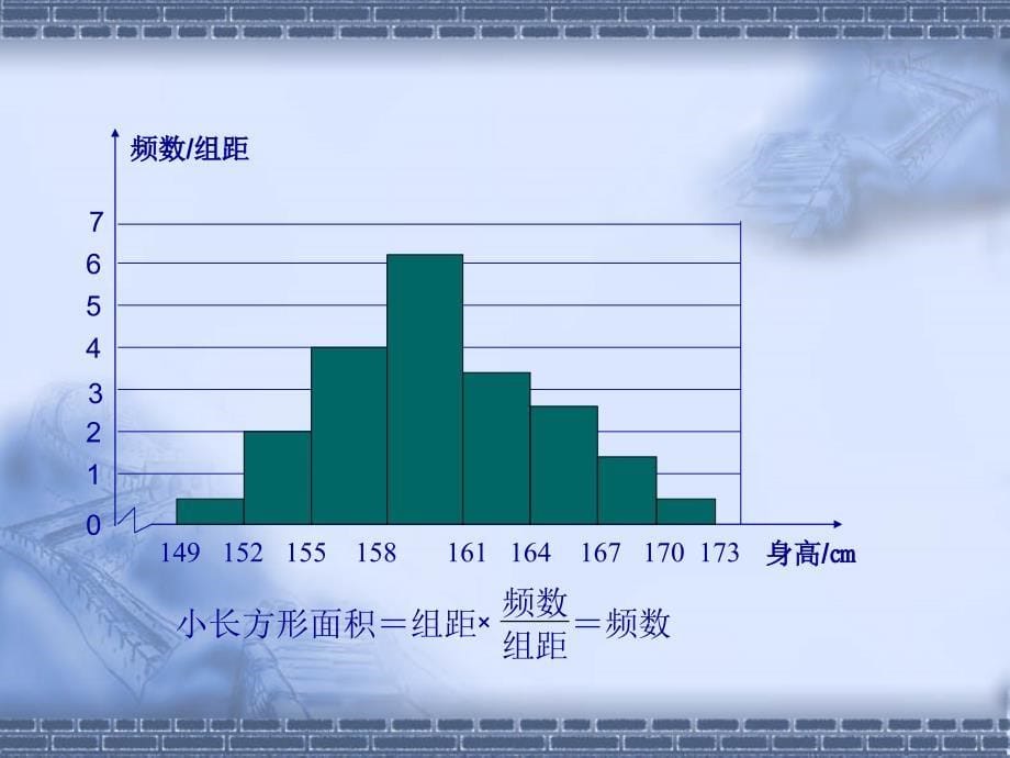 102直方图（2）_第5页