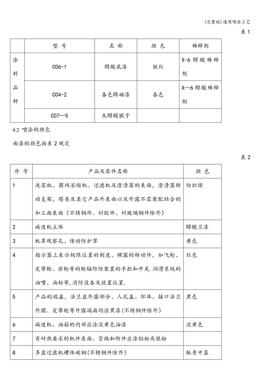 (完整版)通用喷涂工艺.doc_第2页