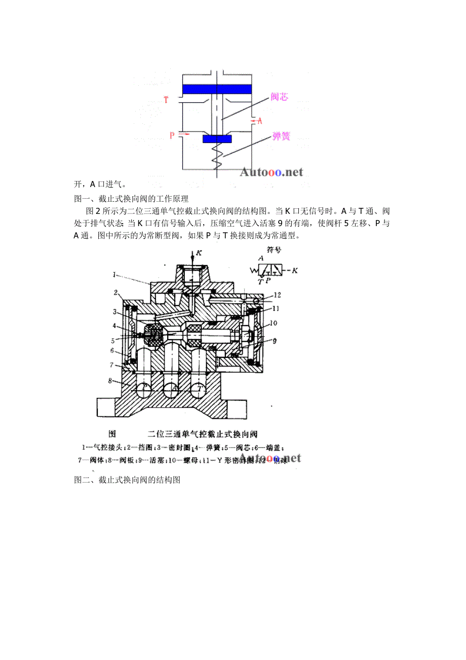 气压控制换向阀工作原理_第3页