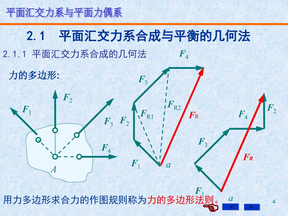 2平面汇交力系与平面力偶系_第4页