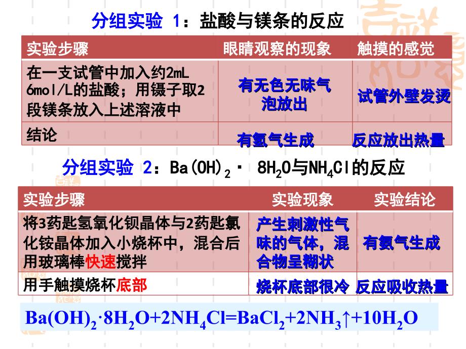 第一节化学反应与能量变化_第4页