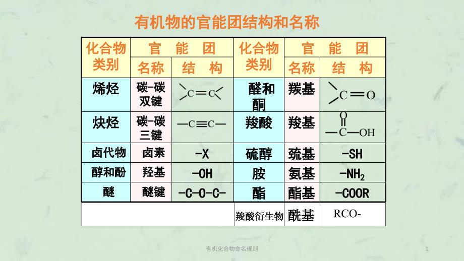 有机化合物命名规则课件_第1页