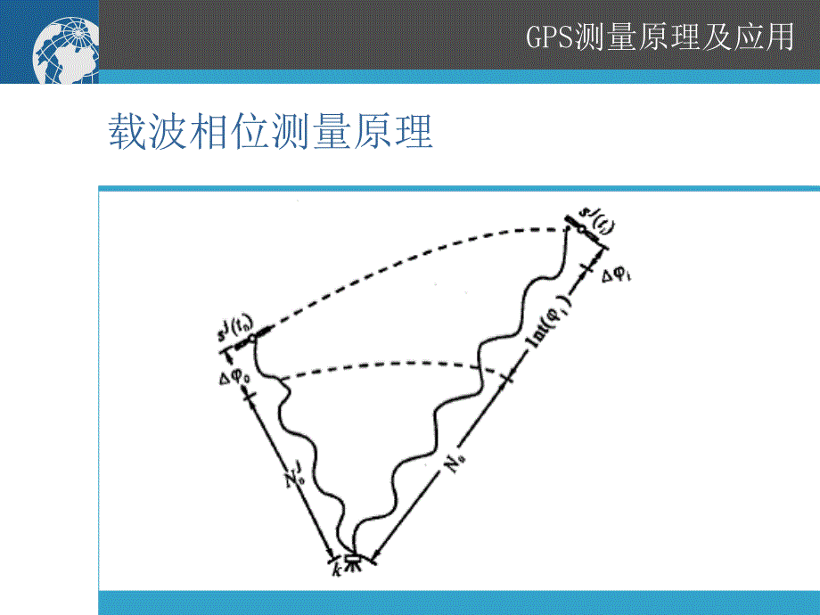 周跳和整周模糊度_第4页