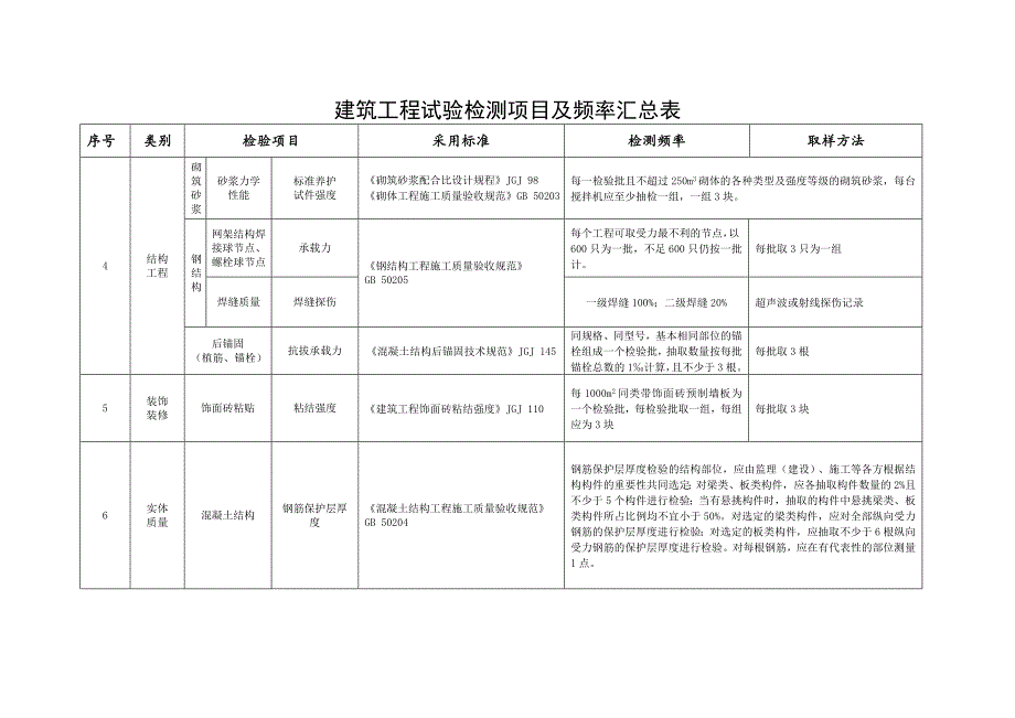 建筑工程试验检测项目及频率汇总表.doc_第4页