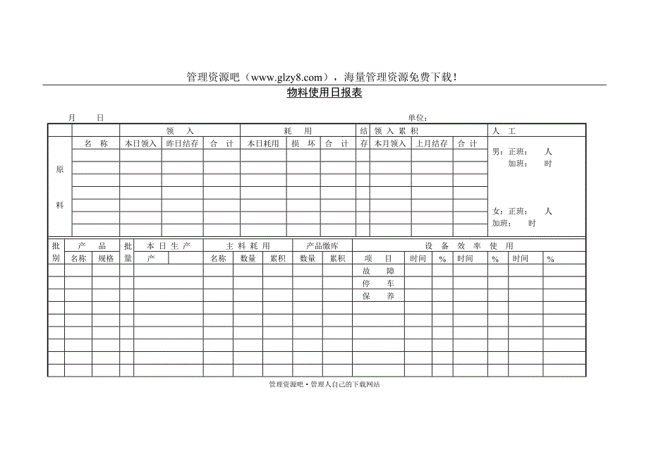 物料使用日报表.doc_第1页