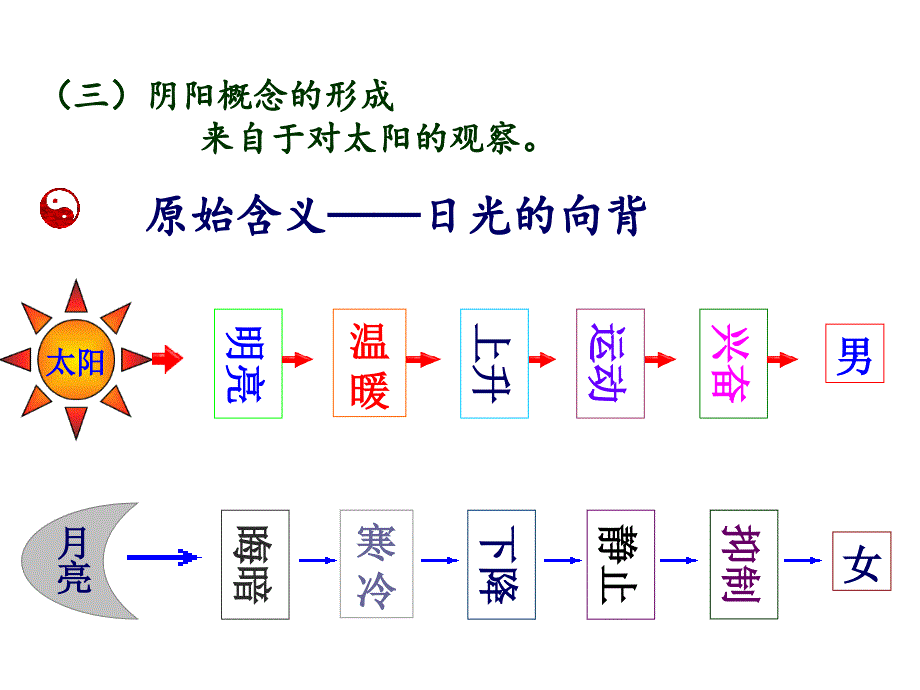 中医基础理论阴阳学说课件_第4页