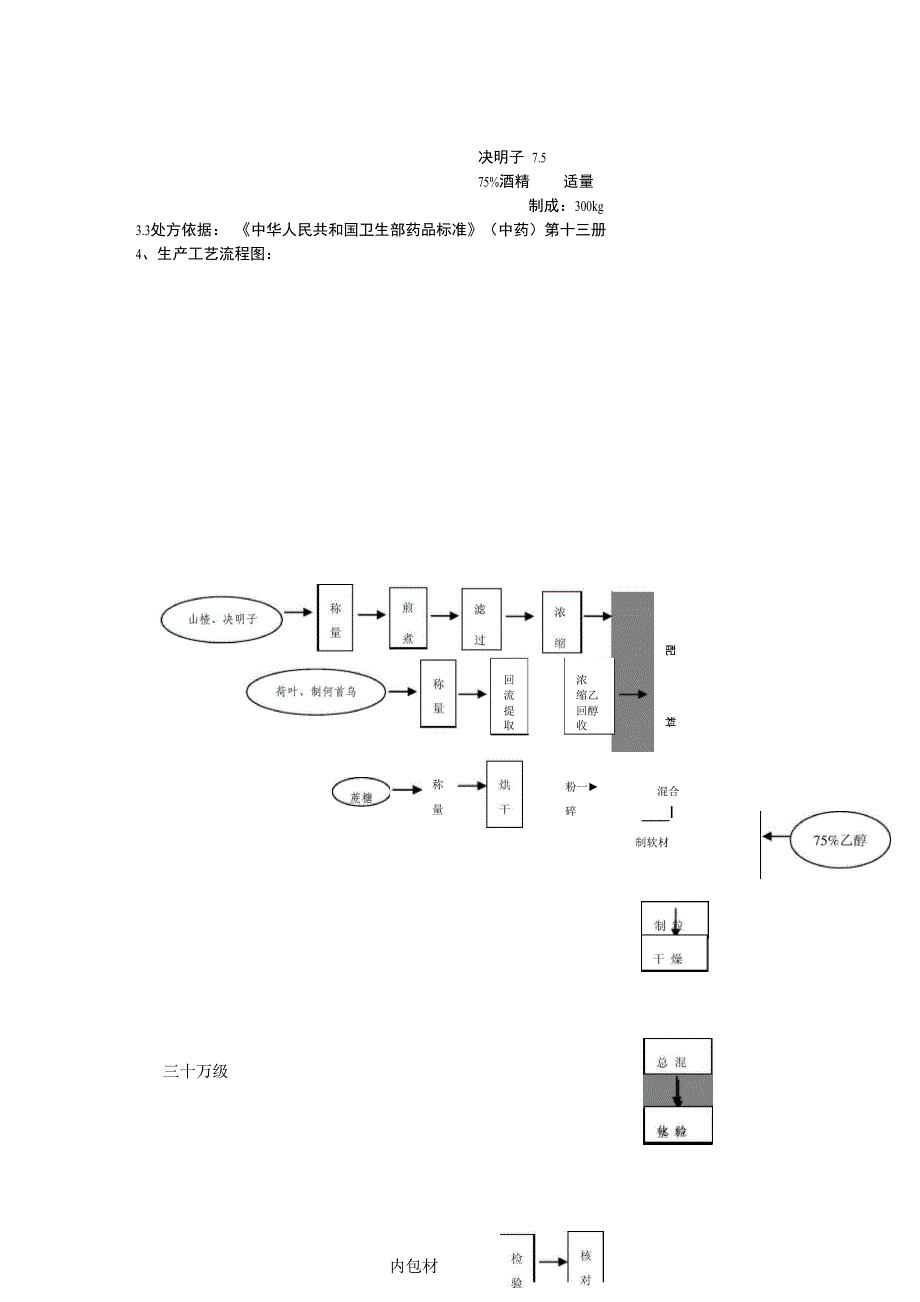 降脂宁颗粒工艺规程_第2页