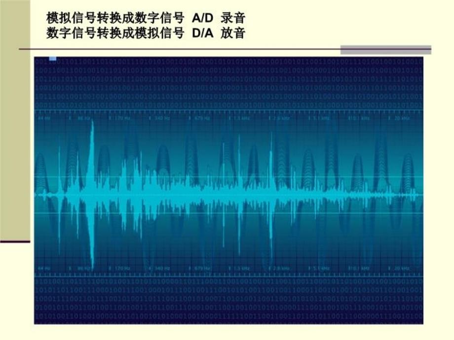 最新声音的存储及其它ppt课件_第3页