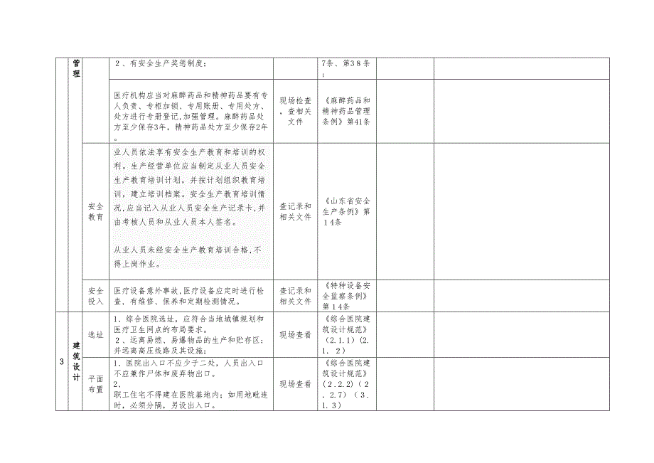 医院安全检查表_第2页